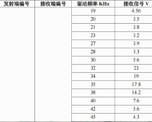 铁轨换能器