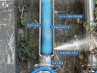 大禹超声波泄漏检测传感器在复杂管网泄漏治理中的实践