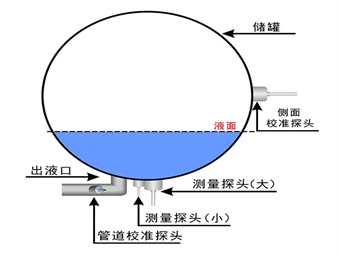 金属罐液位测不准？大禹电子多种频率换能器对比测试帮你忙