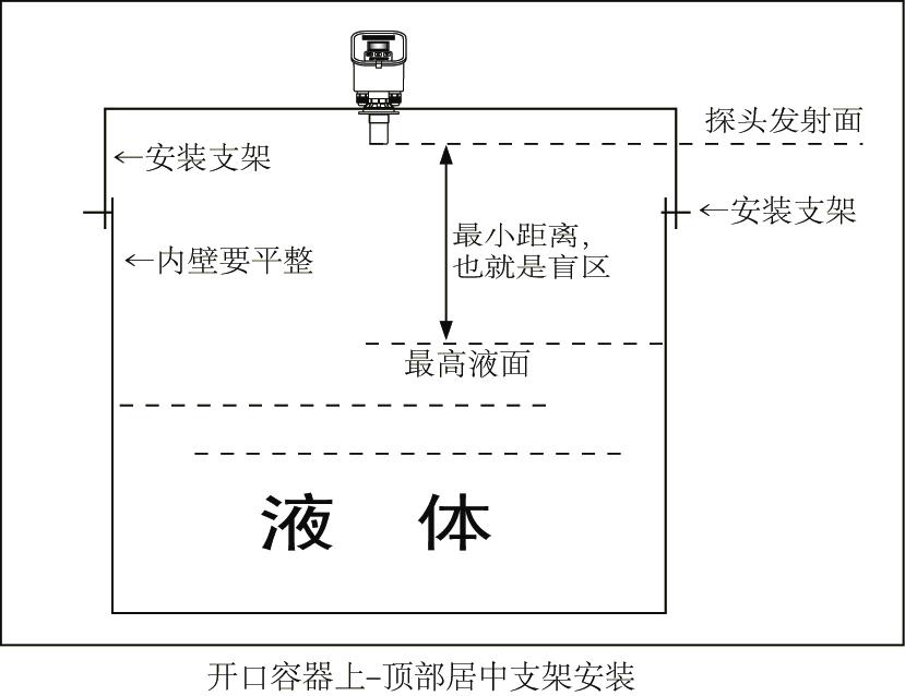 说明: http://www.ywj5188.com/UploadImage/edit/images/%E5%AE%89%E8%A3%851.JPG