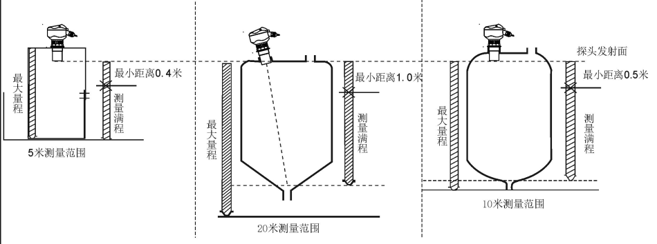 说明: https://img.alicdn.com/imgextra/i4/3033603278/O1CN011a5MlyN0getu4Pz_!!3033603278.png