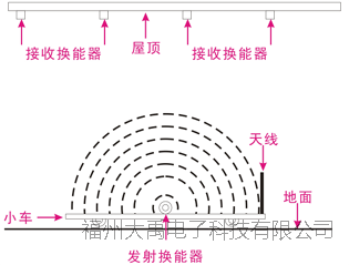 说明: http://image0.chunsuns.com/site501/upload/album/20160105/2016010513462512102709.png