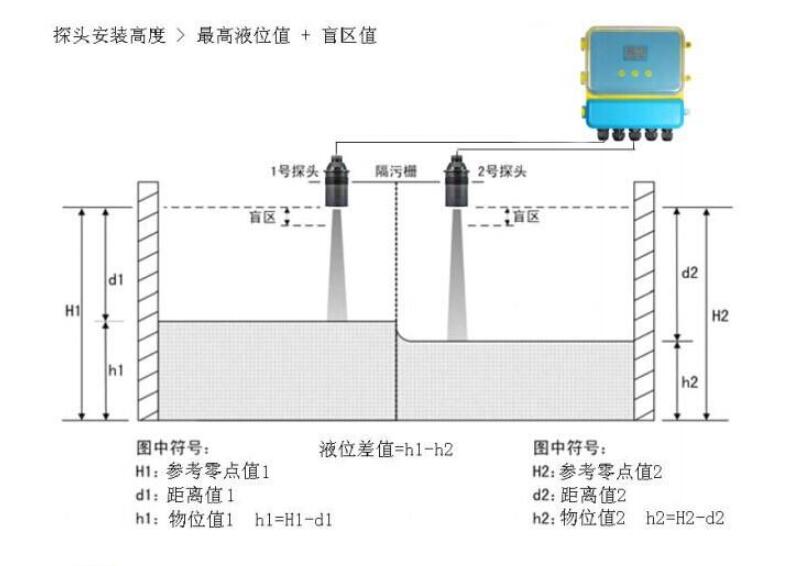 超声波物位差计.jpg