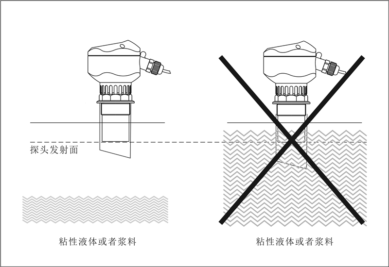 超声波物位计测量使用的接管如何延长_副本.png