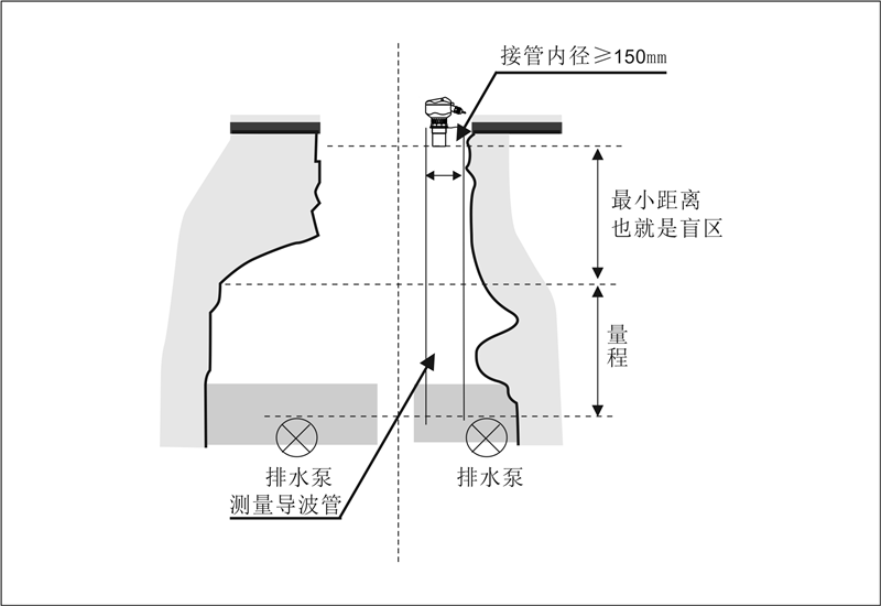 超声波物位计排水井_副本.png