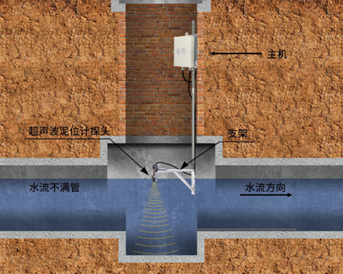 超声波泥位计