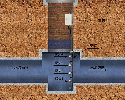 超声波淤泥沉淀计