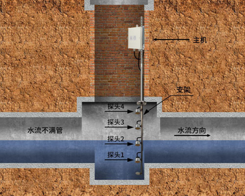 超声波淤泥沉淀计