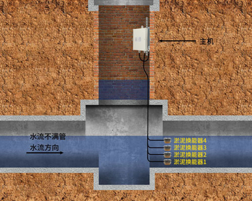 超声波淤泥传感器