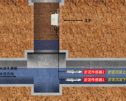 电磁波淤泥传感器