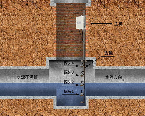 超声波淤泥传感器