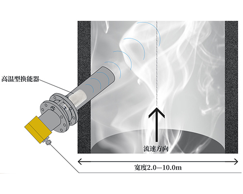 烟道流量计换能器