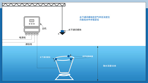超声波换能器
