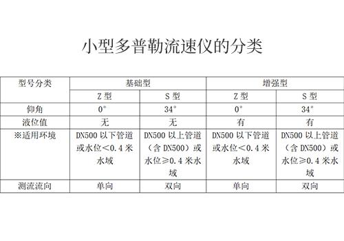 超声波多普勒流速仪