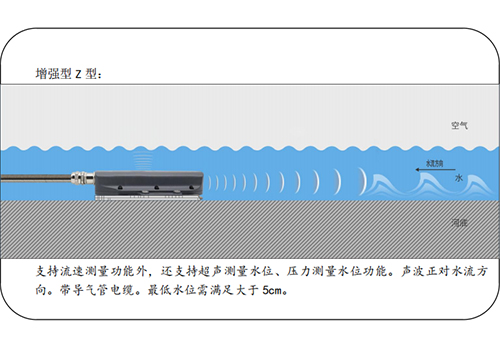 超声波多普勒流速仪