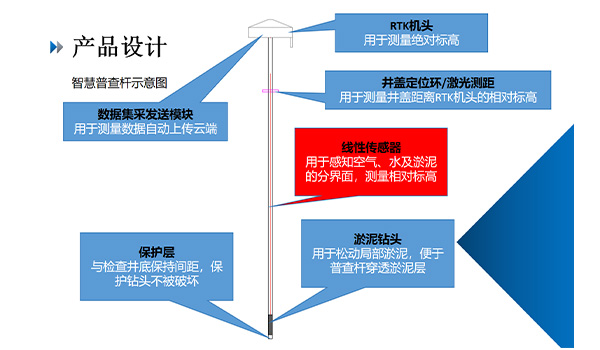 智慧普查杆