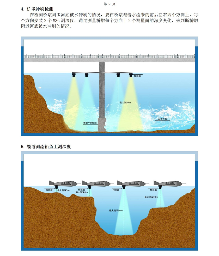 M36水下传感器使用说明书2025年4月29日_09.jpg