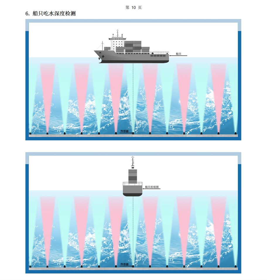 M36水下传感器使用说明书2025年4月29日_10.jpg