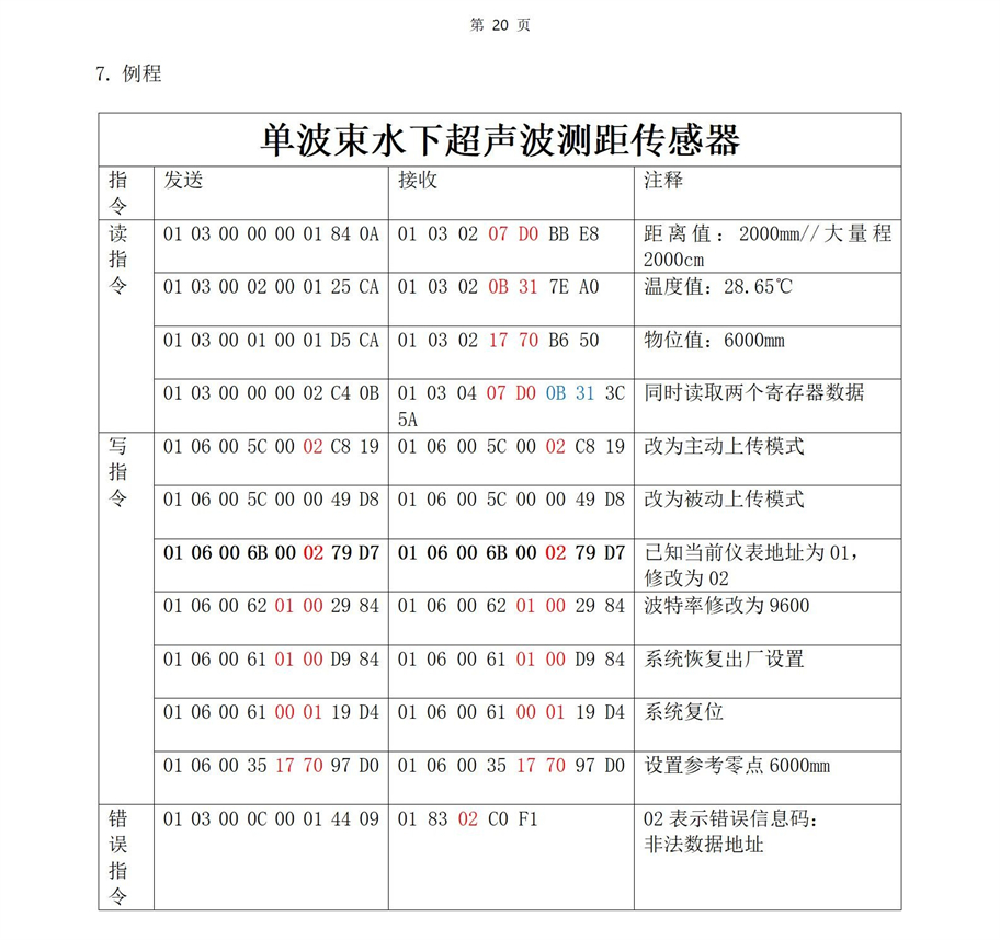 M36水下传感器使用说明书2025年4月29日_20.jpg