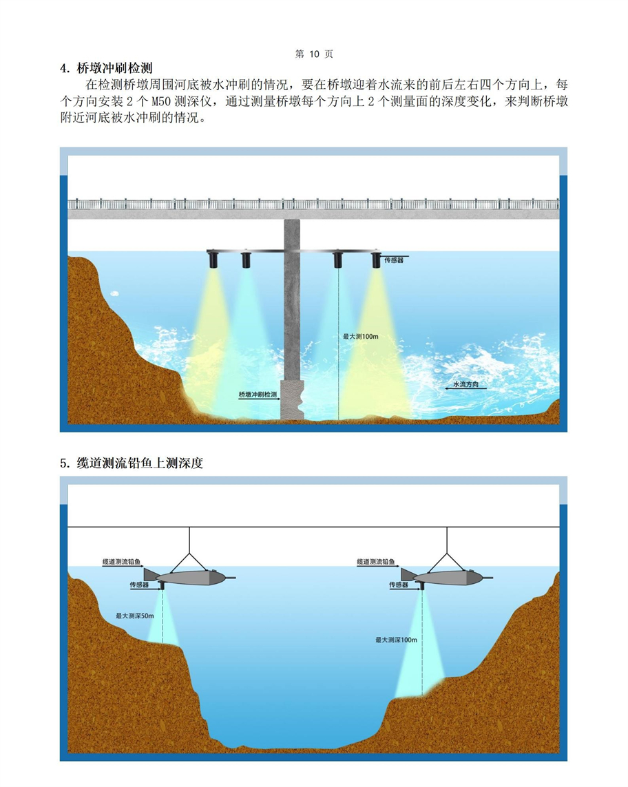 M50水下传感器使用说明书2025年1月25日_10.jpg