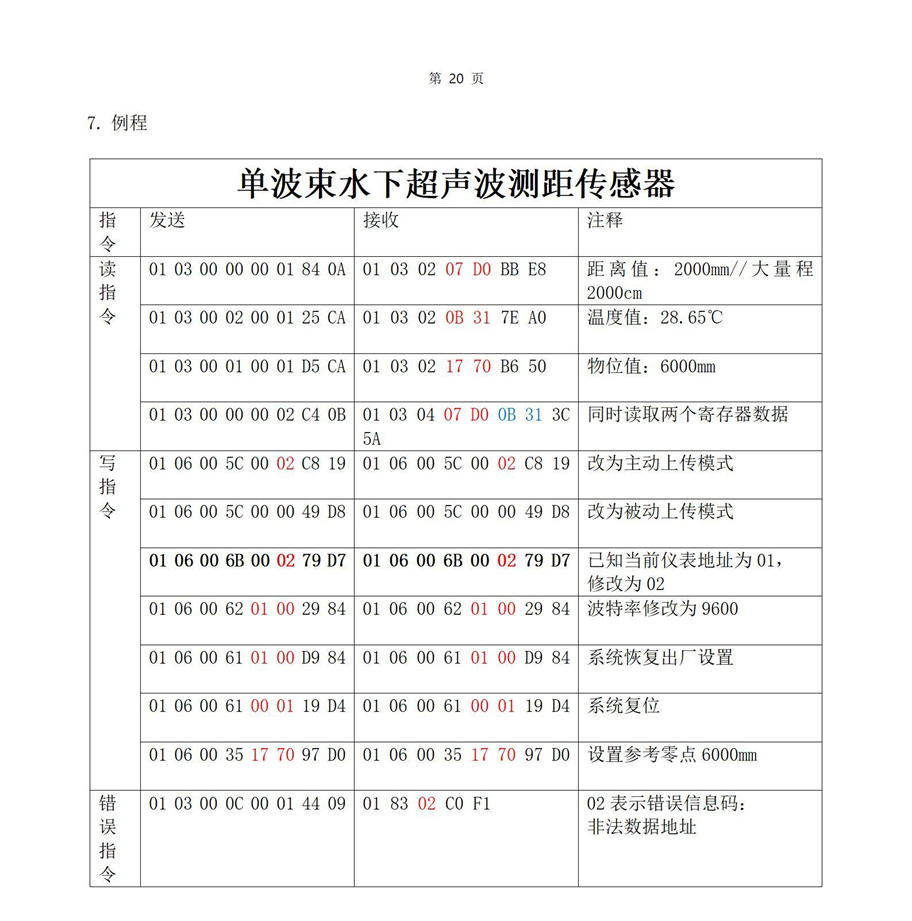 M50水下传感器使用说明书2025年1月25日_20.jpg