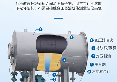变压器油枕的液位