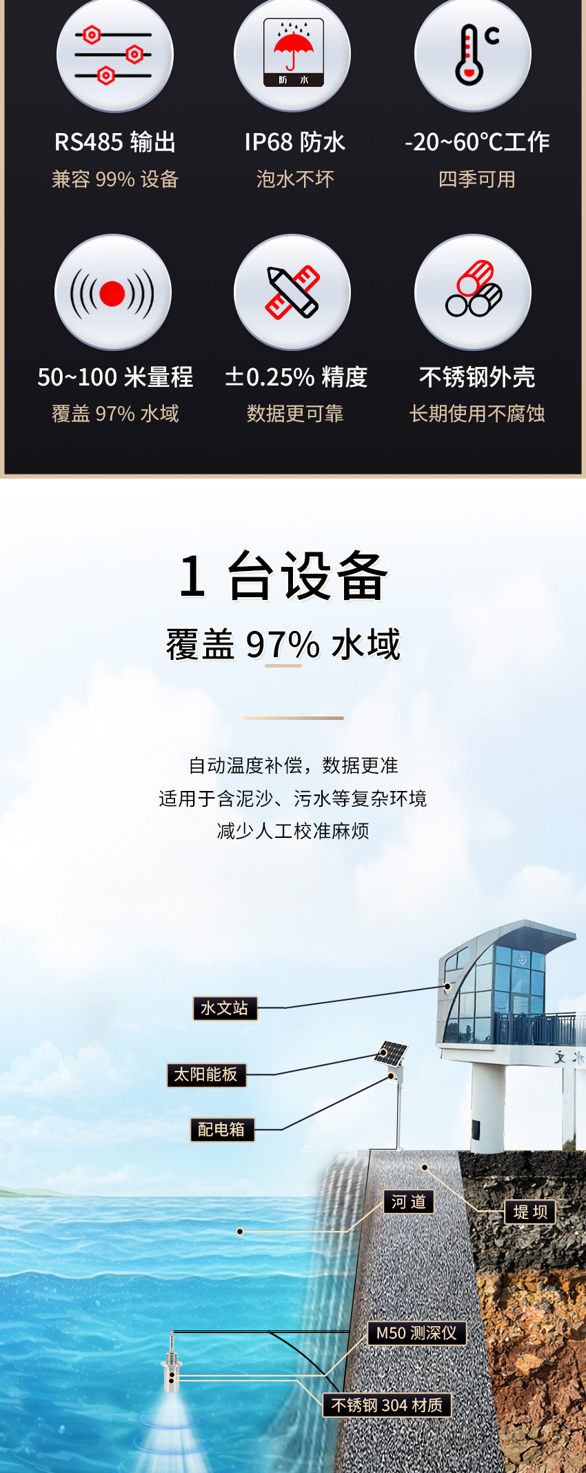 M50测深仪（304外壳，带航空插头)_02.jpg