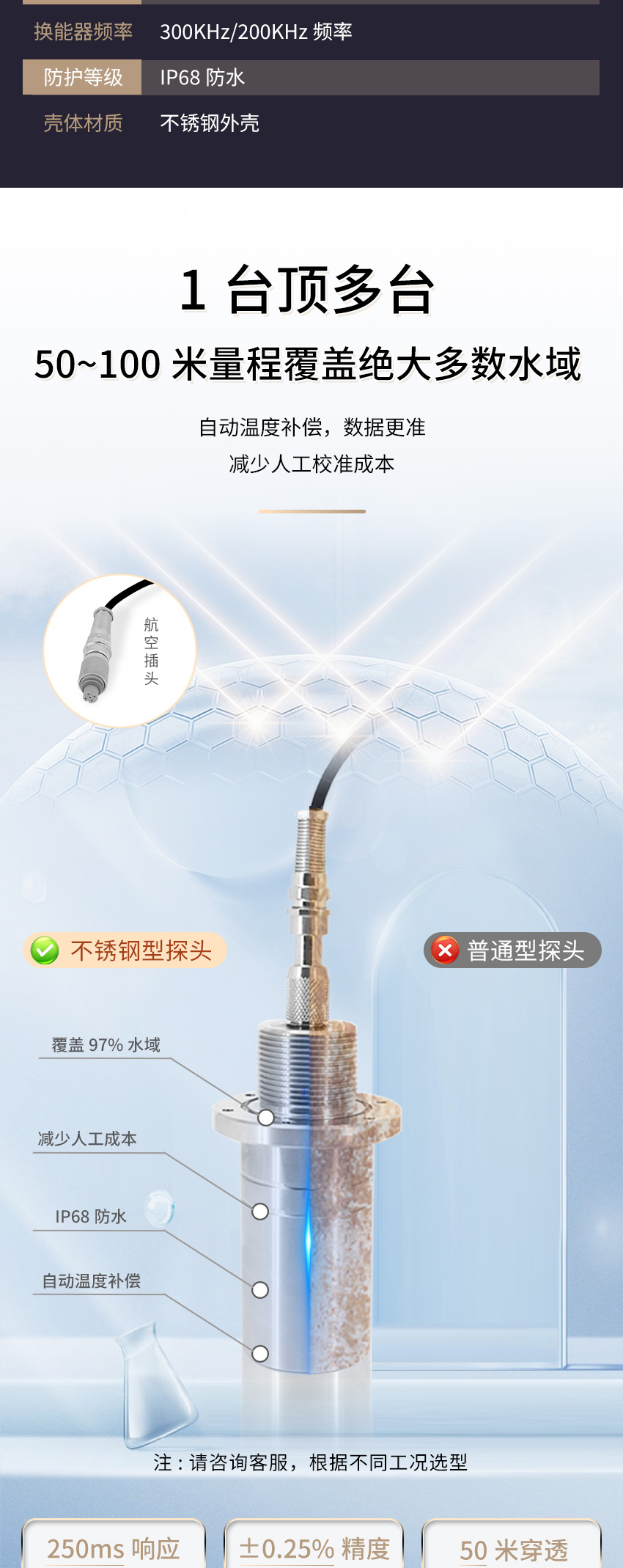 M50测深仪（304外壳，带航空插头)_04.jpg