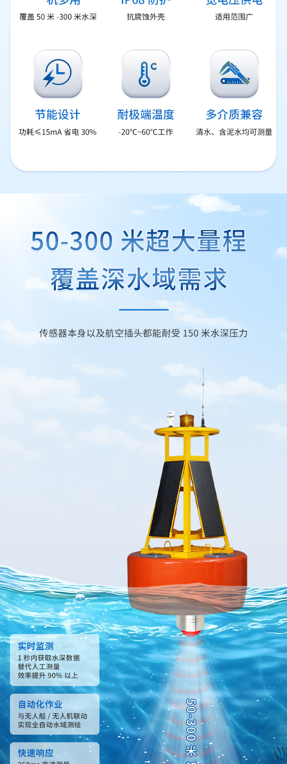 李洪文-2025年6月16日-M80测深仪（304外壳，带航空插头)_02.jpg