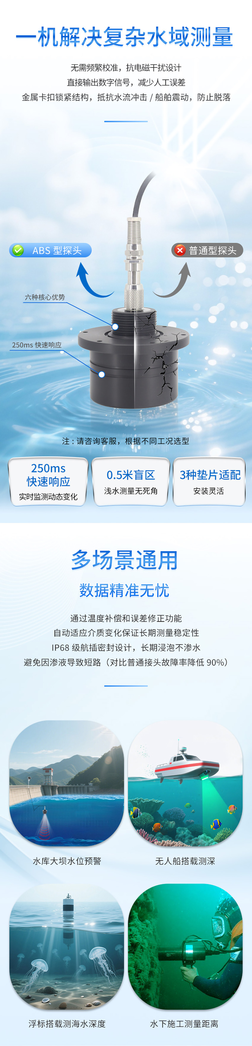 M80水下避障传感器（ABS外壳，带航空插头)_04.jpg