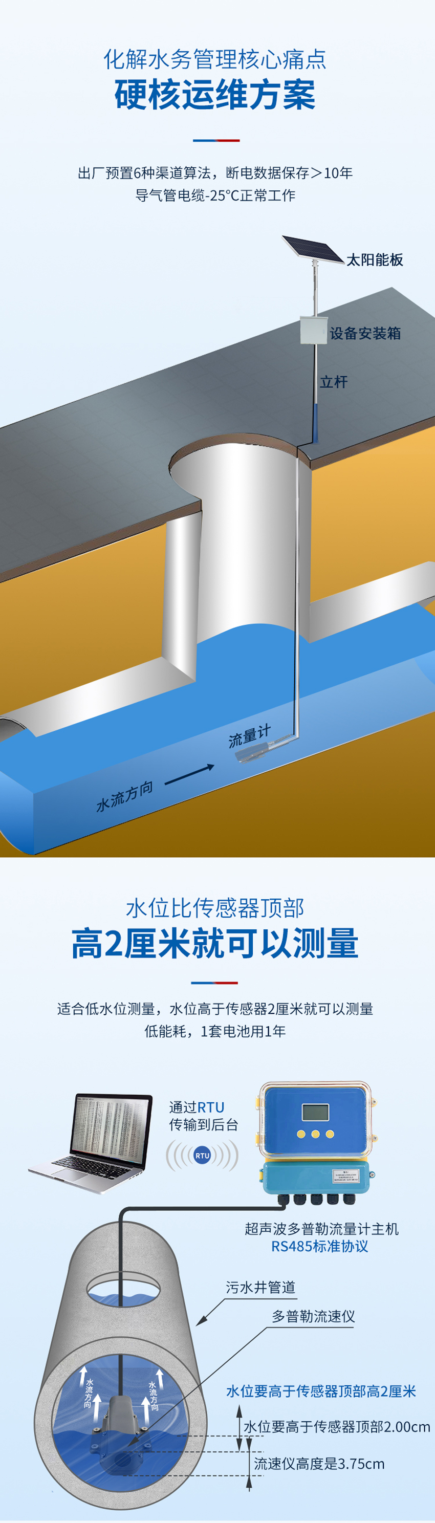 超声波多普勒流量计(黄色外壳主机-使用小型1只眼睛流速仪0°发射角).详情页_02.jpg
