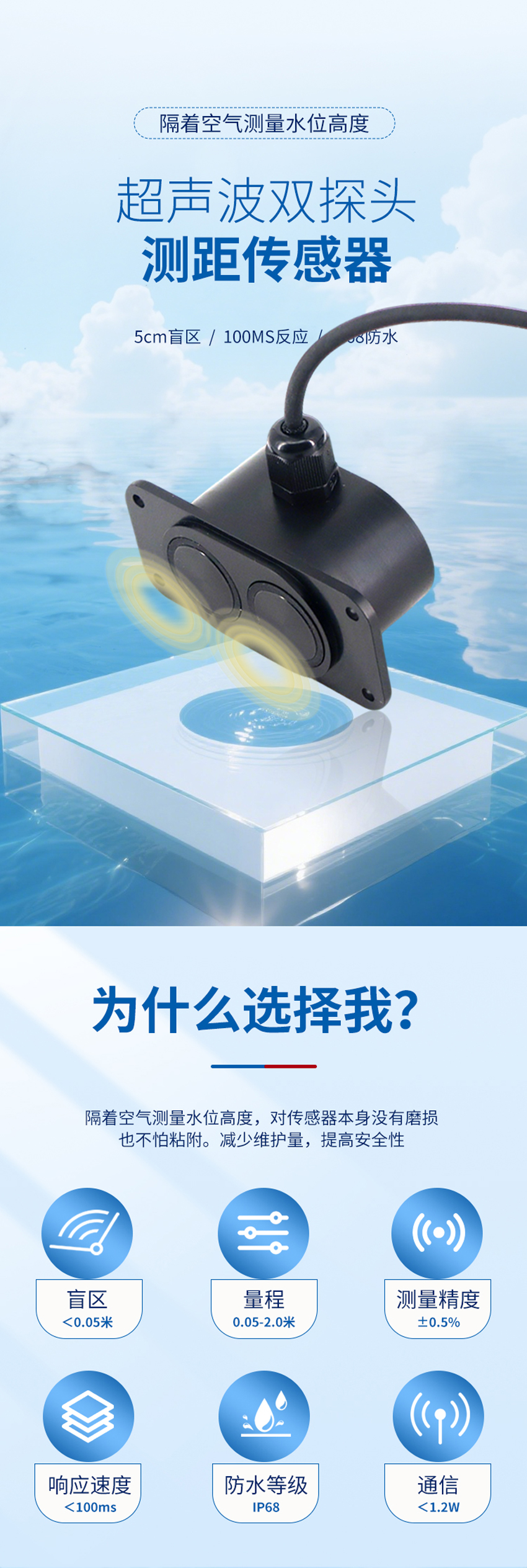 超声波双探头测距传感器.详情页_01.jpg