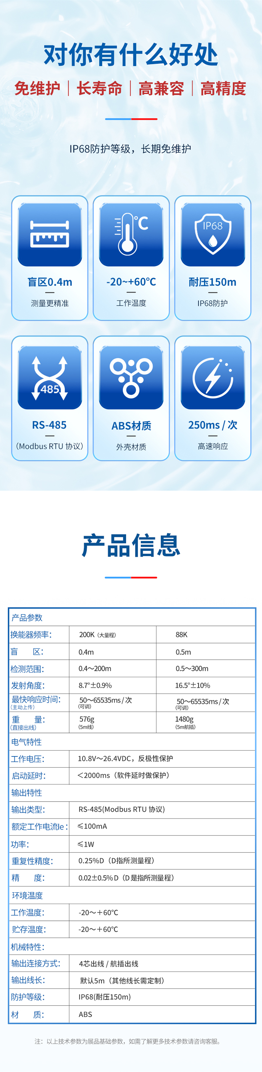M80水下避障传感器_02.jpg