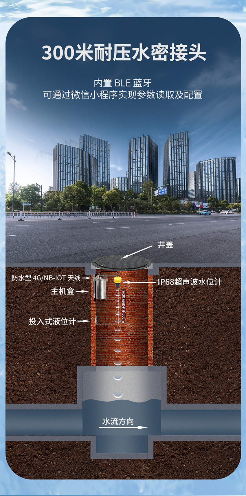 低功耗窨井液位计（304外壳）_02.jpg