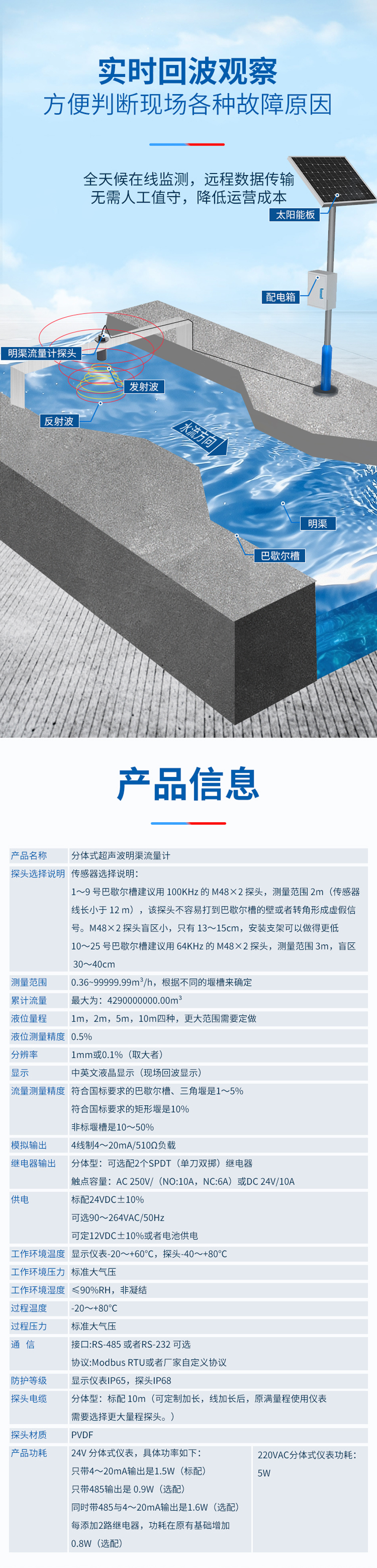 分体式超声波明渠流量计-M48×2螺纹-PVDF材质_02.jpg