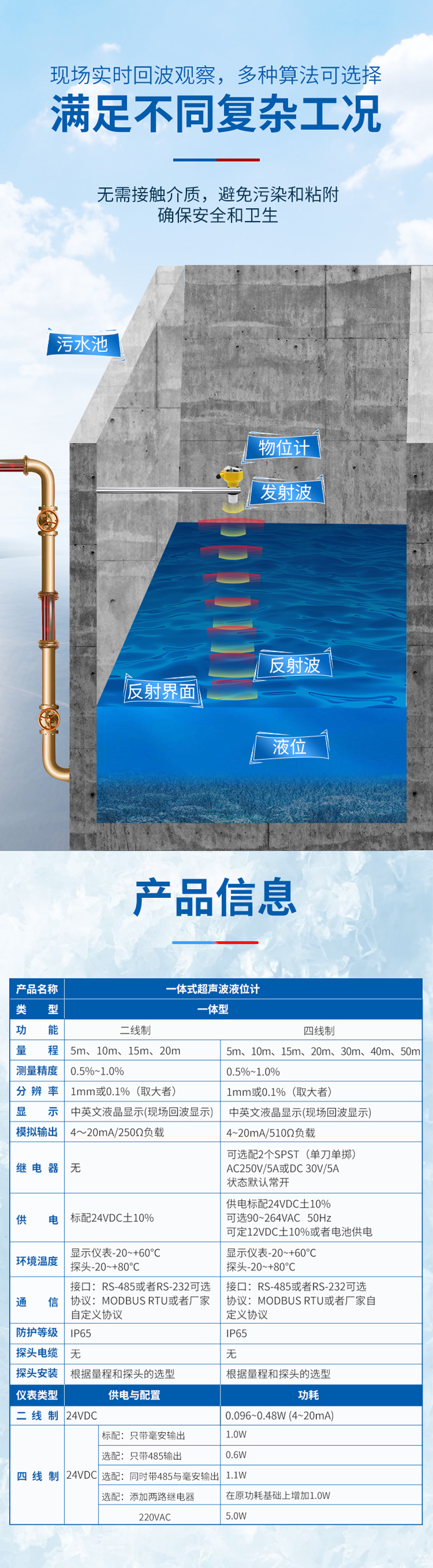2026年1月20日一体式超声波物位计-大禹西子-G2螺纹-PTFE材质_02.jpg