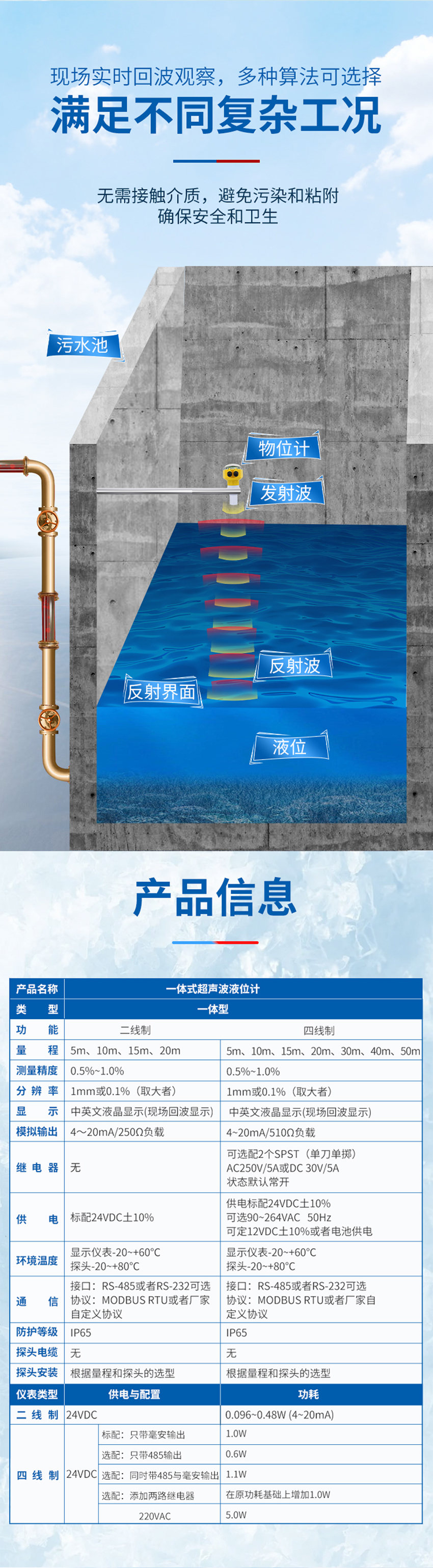 一体式超声波物位计-G1-½螺纹.pvdf材质.8米量程_02.jpg