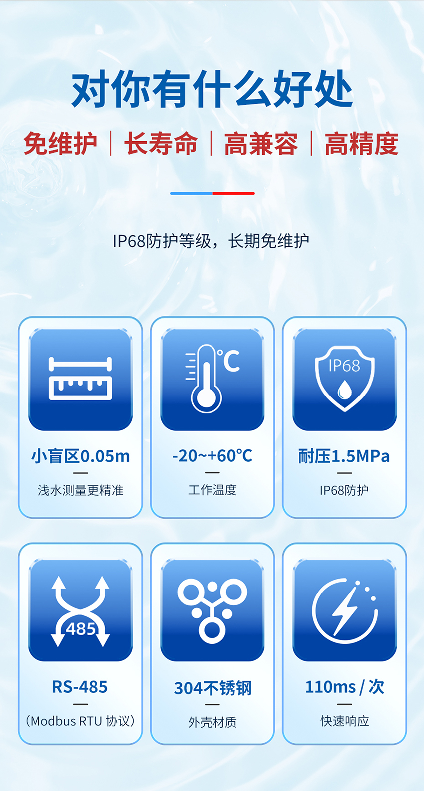 M36水下避障传感器（plus款，ABS外壳，带航空插头）_03.jpg