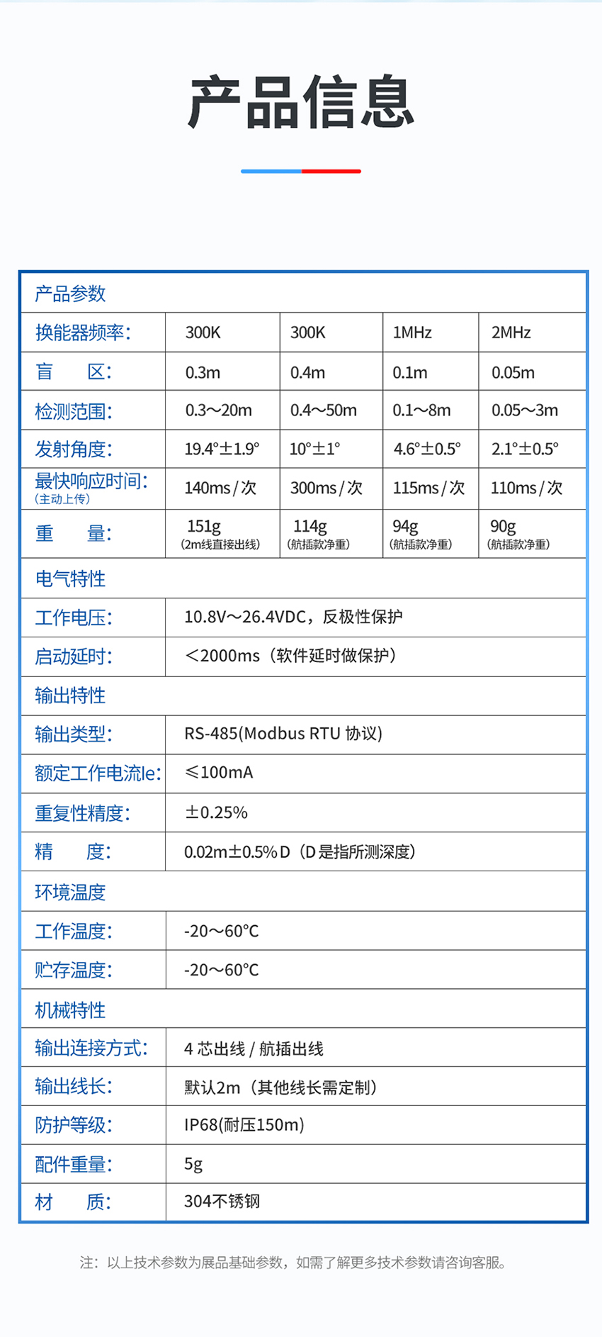 M36水下避障传感器（plus款，ABS外壳，带航空插头）_04.jpg