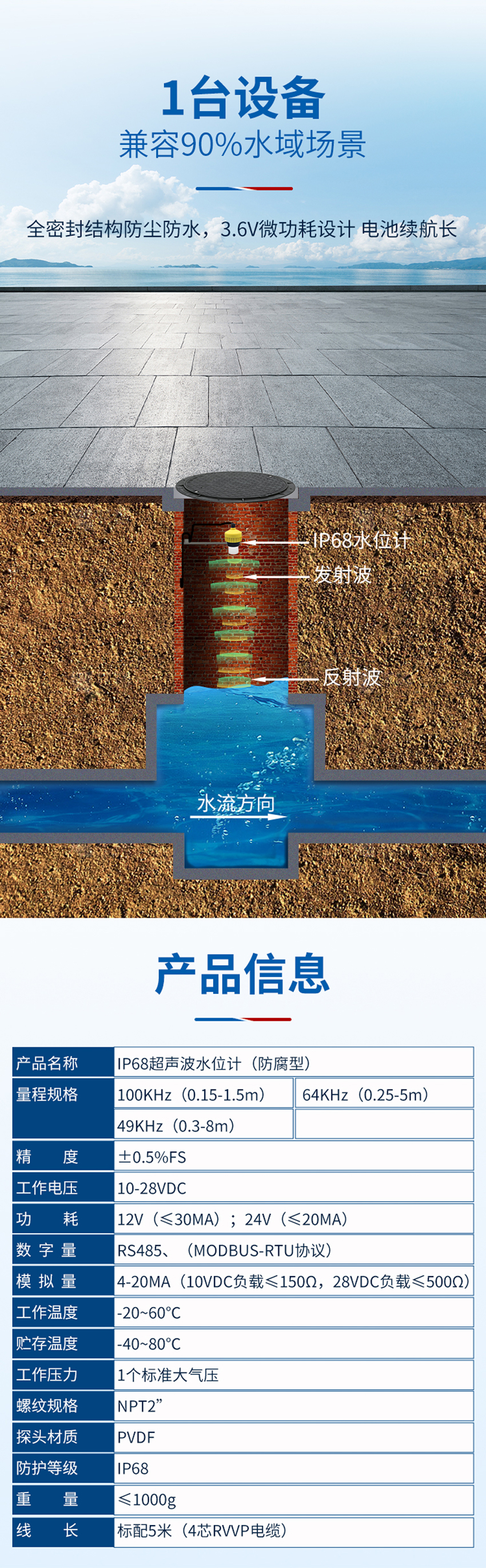 3.6V微功耗IP68超声波水位计-NPT-2”螺纹-PTFE材质-黄色外壳-蓝牙通信-3_02.jpg