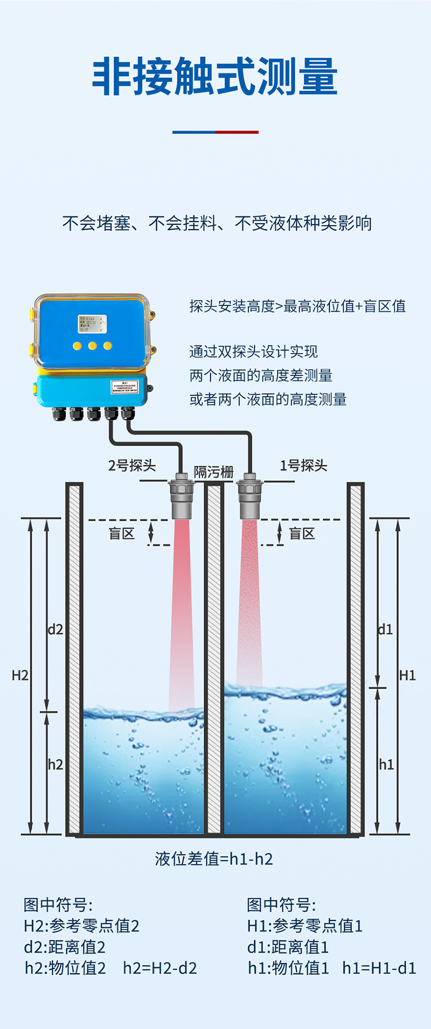 超声波液位差计-黄色外壳-分体式-G2螺纹-PVDF材质-10米量程-2个换能器_02.jpg