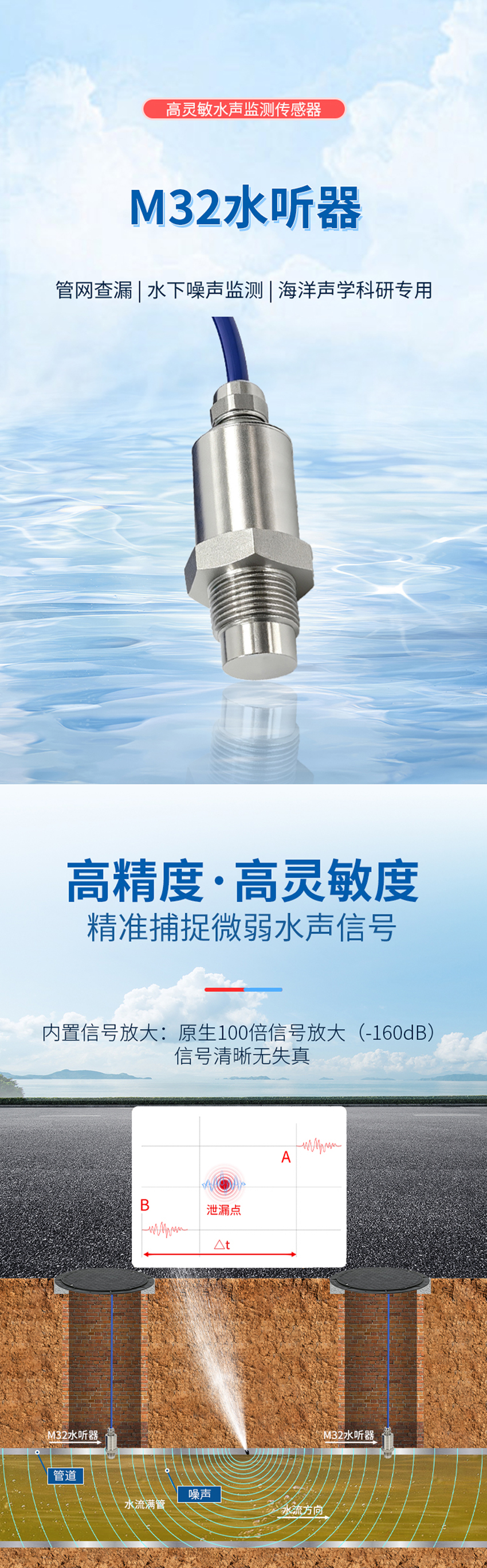 M32水听器_01.jpg