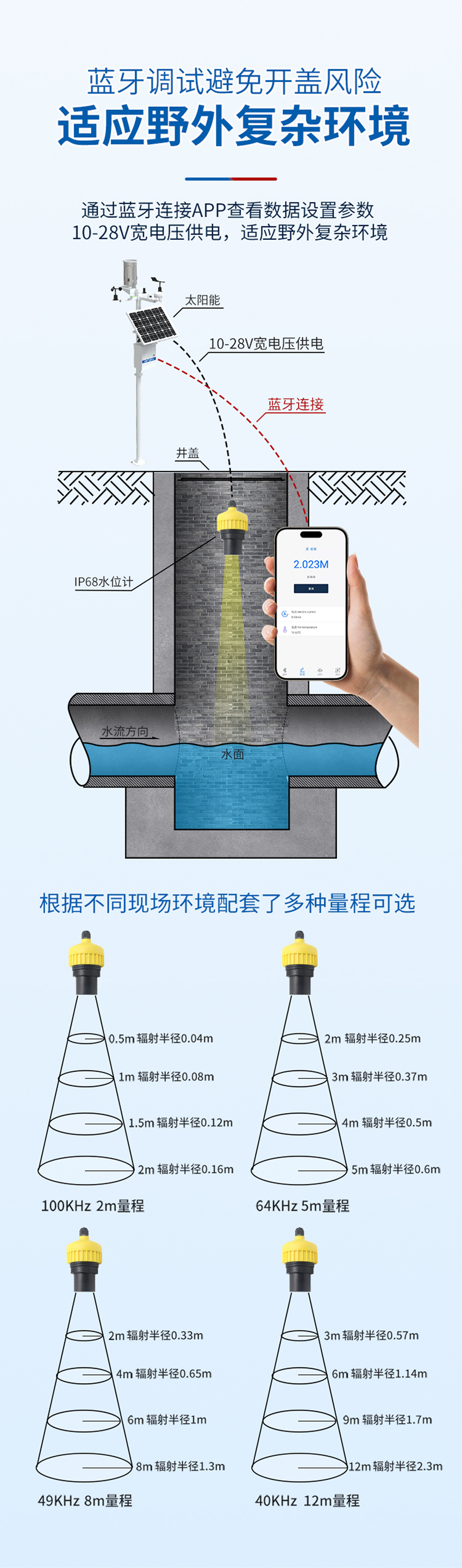 3.6V微功耗IP68超声波水位计-NPT-2”螺纹-ABS材质-黄色外壳-蓝牙通信-3.6VDC供电_02.jpg